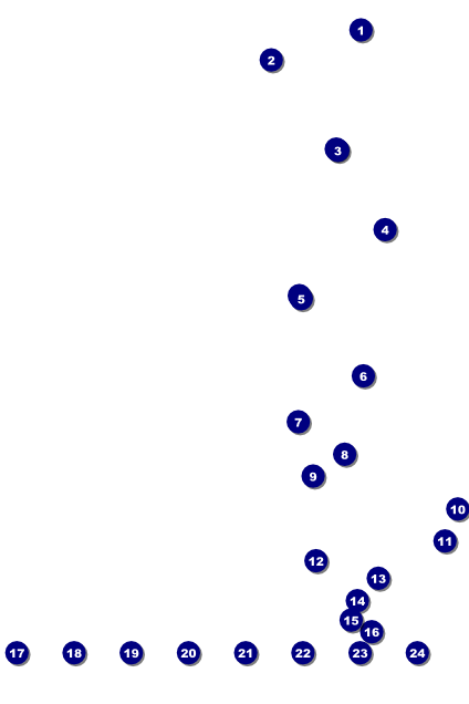 Premier League Darts 2017 Image Poster Front Field Markers