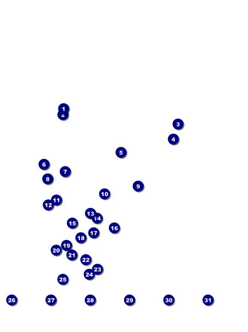 Minneapolis Flyer Front Field Markers