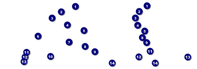 Dance Reserved Event Ticket Front Field Markers