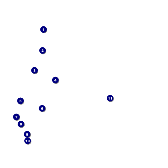 Important Announcement Instagram Post Front Field Markers