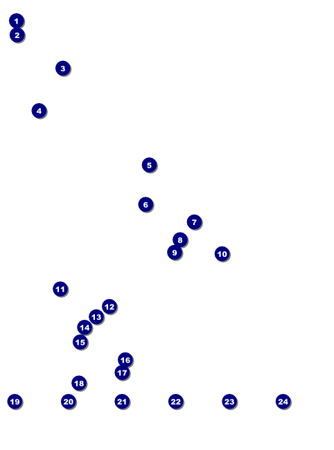 St. Patrick Day Shamrock Season Image Flyer Front Field Markers