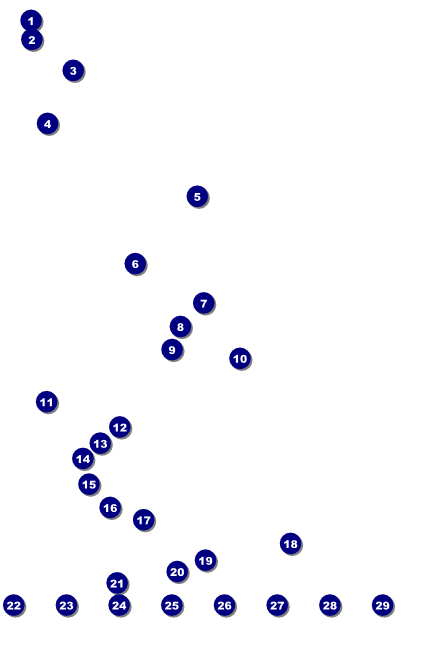 St. Patrick Day Shamrock Season Image Poster Front Field Markers