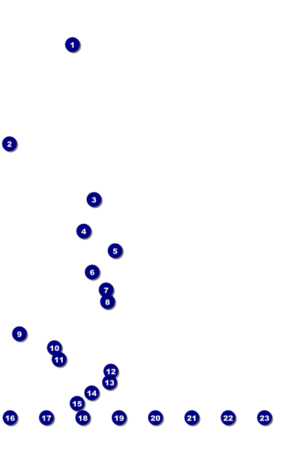 Ugly Sweater Party Image Poster Front Field Markers