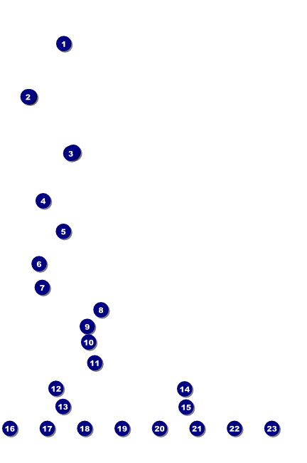 Cannabis Festival Image Poster Front Field Markers
