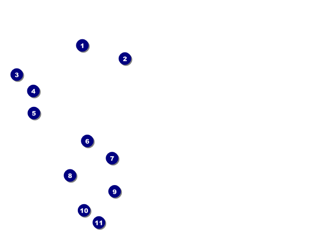 Red, White and Blue Stars Front Field Markers