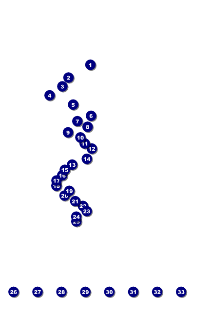 Year Tech Poster Front Field Markers