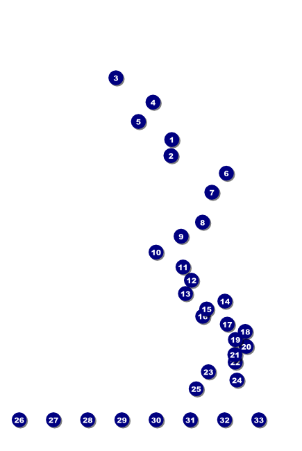 San Diego Poster Front Field Markers