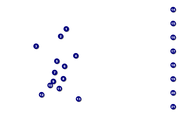 Lions Clubs poster Front Field Markers