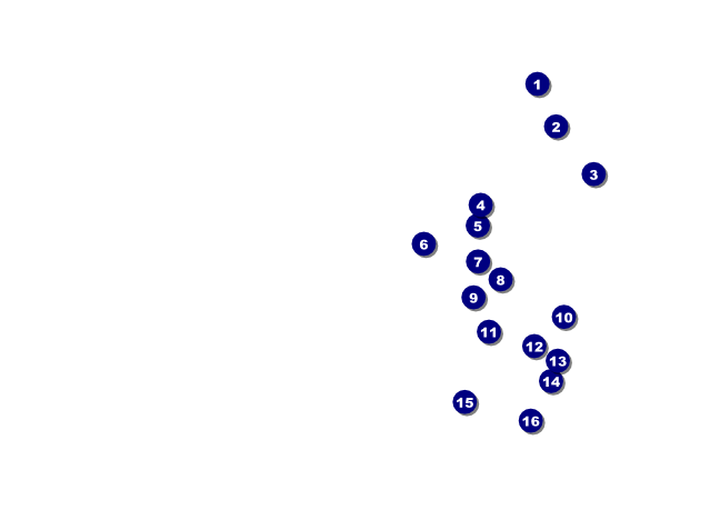 Black Tie Gala Postcard Front Field Markers